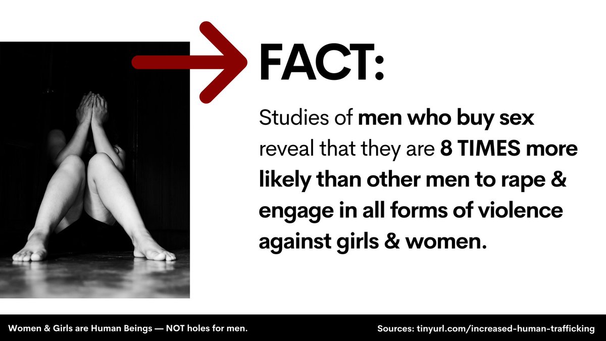 Studies of men who buy sex reveal they are overwhelmingly more likely to engage in rape and other forms of violence against girls and women.