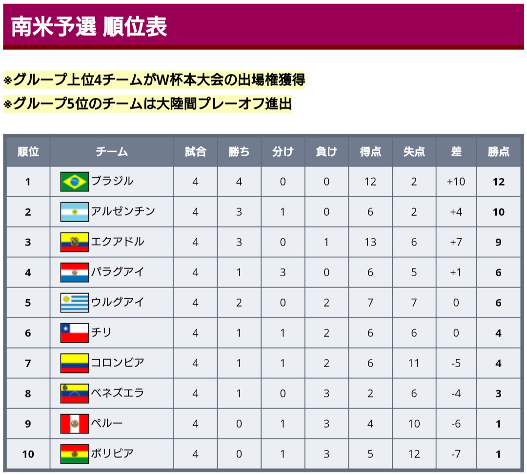 南米予選 Hashtag Pa Twitter