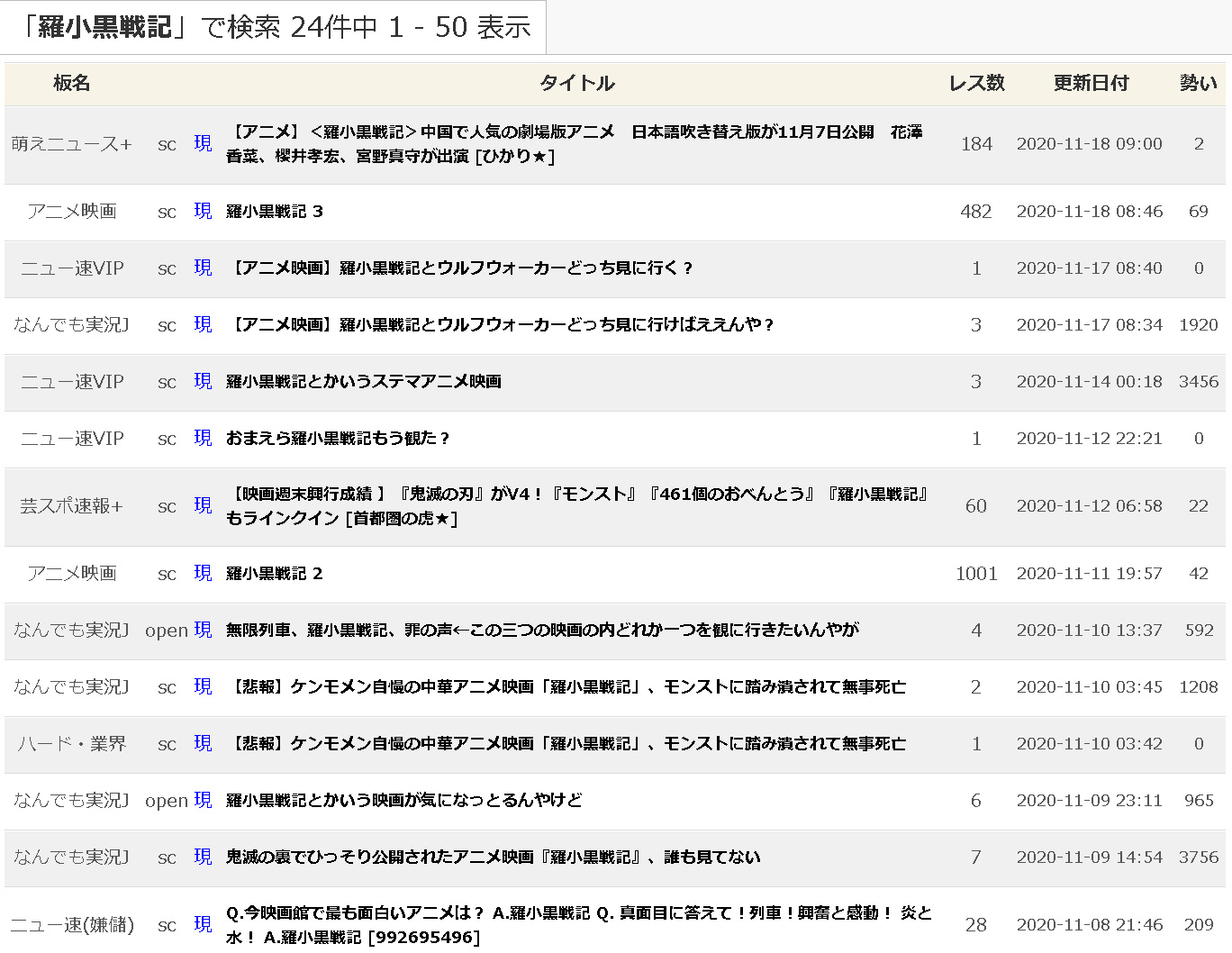 Handelshieh やらおん 羅小黒 ロシャオヘイ 反日やらおん 常年待在2ch的人都懂得怎麼分辨 真正的人氣 人為的炒作 真的沒人討論 三種狀況 1 鬼滅 ふたば 2ch Yahoo口碑三站同時洗板