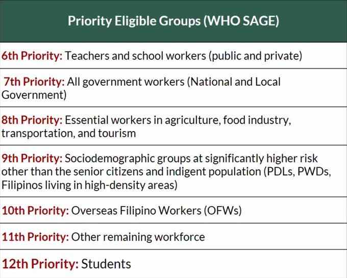 LOOK: "Priority population" totaling 24,668,128 individuals identified by government to first receive COVID-19 vaccine/s in PH once available

(DOH presentation during House of Representatives Cmte. on People's Participation meeting) | via <a href="/InaReformina/">Ina Reformina</a>