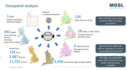 MOSL_'s tweet photo. @Waterwise MD @nicci_vasey called our work on improving consumption data 'a game changer' for water efficiency at the #CEOForum2020. Read @MOSL's remit on the environmental agenda in this month's #MarketFocus. #Unlockingvalue #WatersWorthSaving https://t.co/JGoImmTMhA https://t.co/UZmQ1Oz0xx