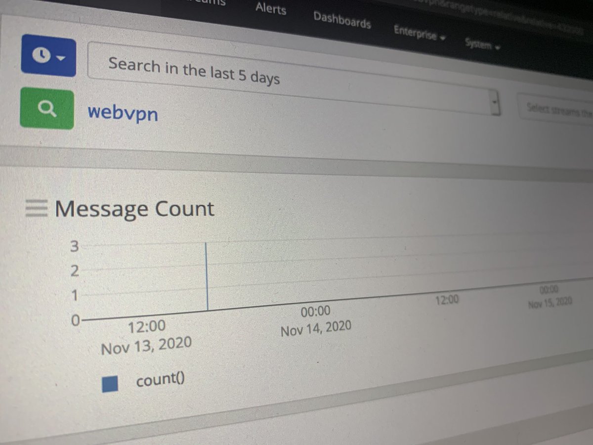 Ok the only logon attempts to the vpn so far are well.... me. So that’s not getting hit on the exposed ssl vpn on tcp 443.