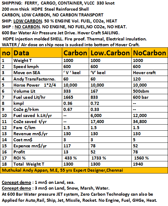 andy_transport's tweet photo. @venturelab_ch ZERO CARBON TRANSPORT
AUTO, RAIL, SHIP, JET https://t.co/Z1xKFQsK1J