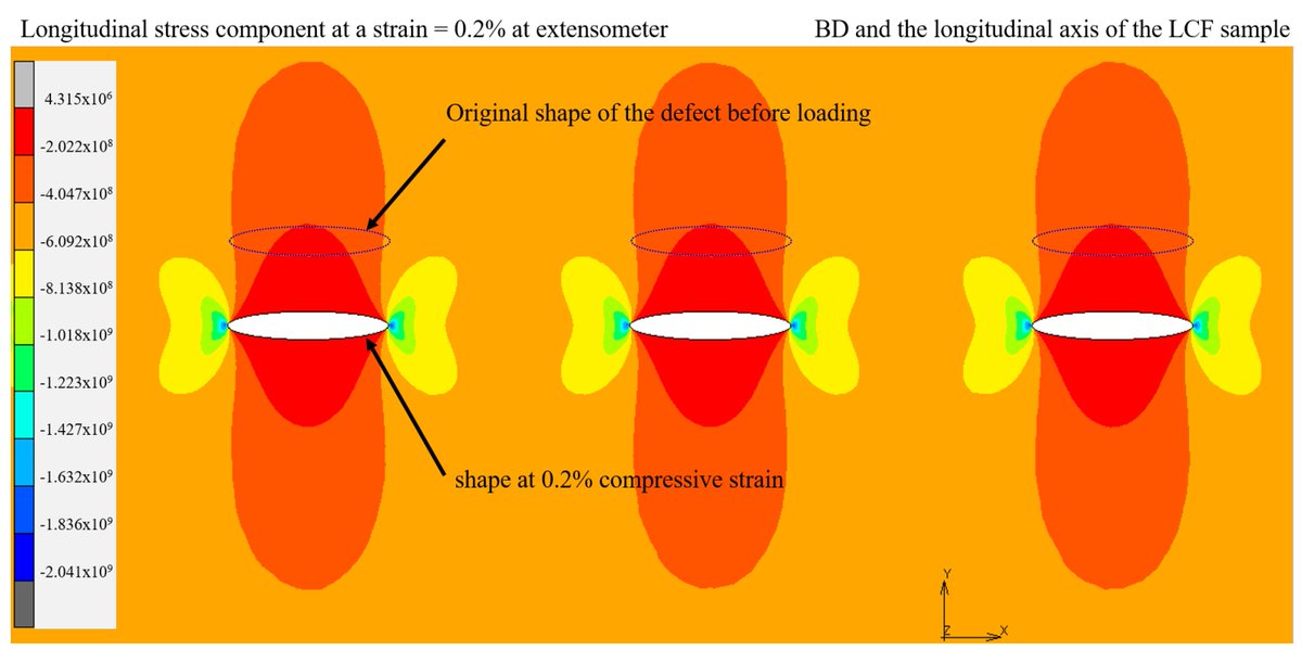 Materials_mdpi's tweet photo. #mdpimaterials  New paper: On the Microstructure of Laser Beam Powder Bed Fusion Alloy 718 and Its Influence on the Low Cycle Fatigue Behaviour 
https://t.co/G04DXW25du
#alloy718    #manufacturing    #fatigue https://t.co/PokNfvkLq6