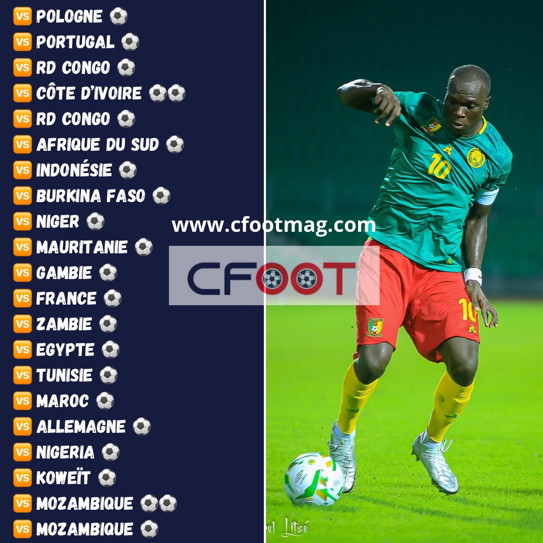 📊 Vincent Aboubakar totalise 23 buts en 69 sélections avec l’équipe nationale du Cameroun #CFOOT 🇨🇲🦁