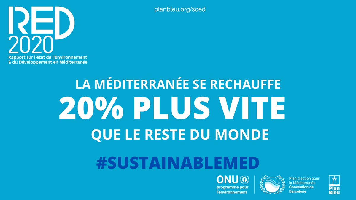 planbleu's tweet photo. LE SAVIEZ VOUS🤔?! La Méditerranée se réchauffe 20% plus vite que le reste du monde. La région est particulièrement vulnérable aux changements climatiques. Découvrez le Rapport d'état de l'Environnement et du Développement en Méditerranée : https://t.co/3CJELmNAdI #SustainableMED https://t.co/SYki9OlxAb