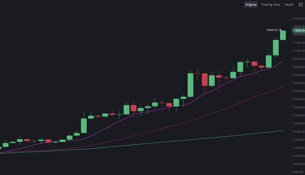 Binance tweet media