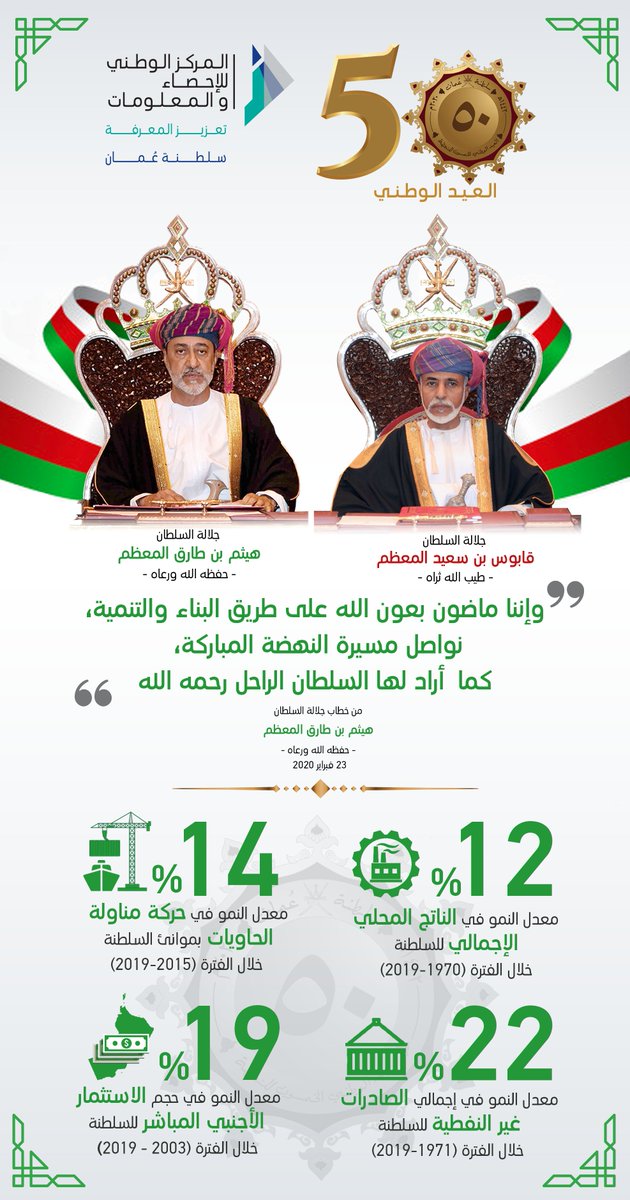 NCSIOman's tweet photo. يسر المركز أن يتقدم بأسمى آيات التهاني والتبريكات إلى المقام السامي مولانا حضرة صاحب الجلالة السلطان هيثم بن طارق المعظم - حفظه الله ورعاه – و إلى الشعب العُماني الأبي والمقيمين على هذي الأرض الطيبة بمناسبة #العيد_الوطني_ال50_المجيد، كل عام وأنتم بخير.

#خمسون_عاما_نهضة_متجددة https://t.co/FiaFk2nOuQ
