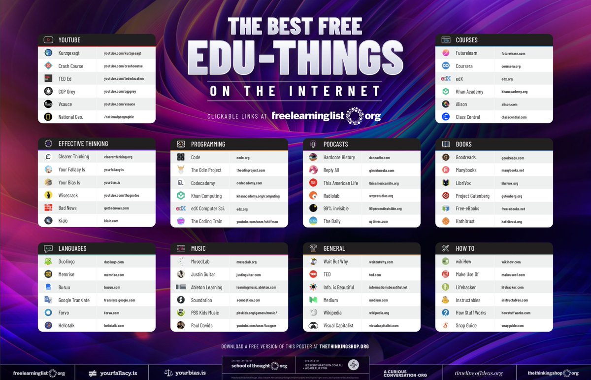 MrCarrOnTheWeb's tweet photo. Have you all seen this? Great list of free things on the internet for education. https://t.co/Pf21klxkKE