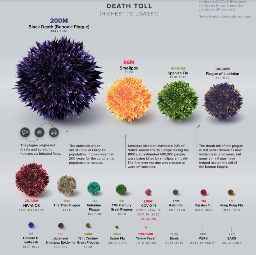 If I'm wrong, oh well, it was worth the read, right? People don't like to make predictions, but oh well, I thought it was interesting that no matter the NPI, masks or no masks, the area of the world, or the disease, Gompertz takes over and the wave end in the same timeframe /end