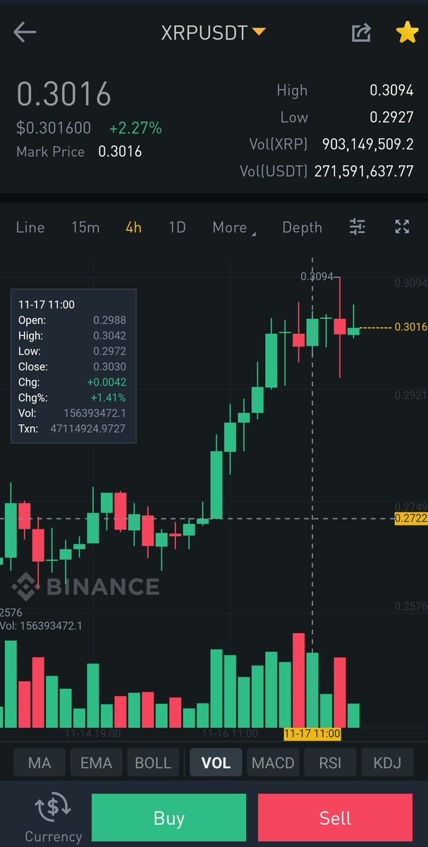 CrypTopResearch's tweet photo. $XRP $XRPUSDT
Short setup.
Entry .304
TP .28
SL .315
#XRP #Ripple 
#BTC $BTC https://t.co/zkeFKTmwKz