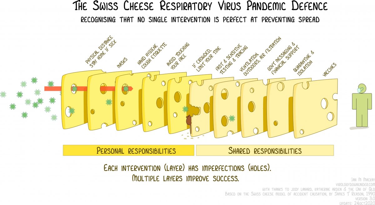 I'll leave you with this... a patient told me, "I don't know how I got COVID when I wear this cloth mask all the time." "That mask doesn't protect you against COVID," I replied. Then I recited this graphic. Stay safe everyone!