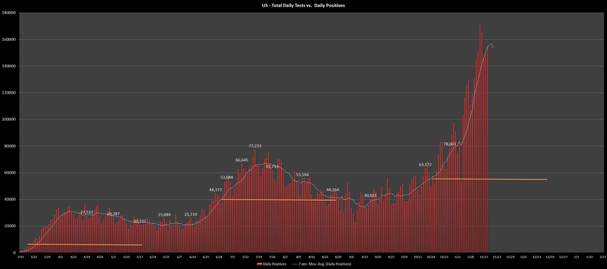 Added the US with the same bars. Merry Christmas.