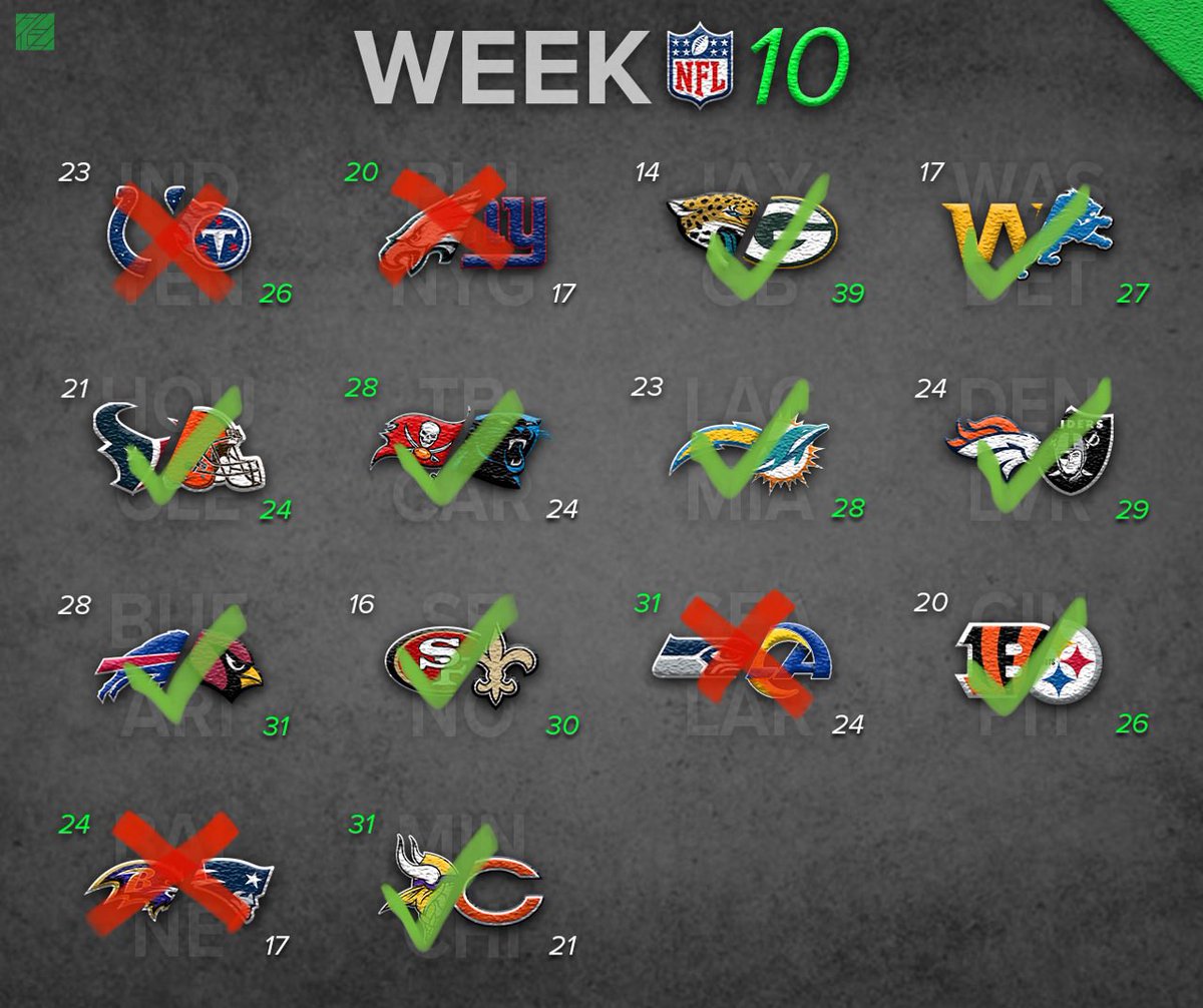 ZCarlyle's tweet photo. 10-4. #Week10Picks https://t.co/PEG2Tc31bS