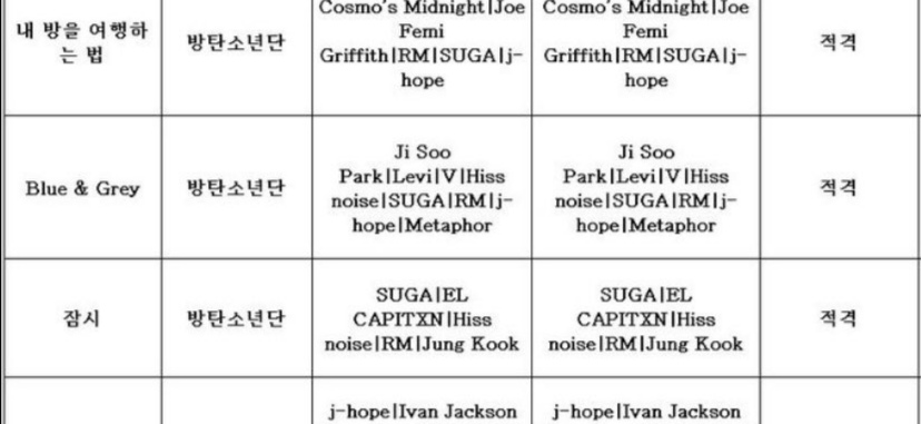 sceneryfortae's tweet photo. Kim Taehyung is credited as a producer for the song 'Blue &amp; Grey' in the BTS album BE. 

Producer and Visual Director V we're proud of you ♥ https://t.co/qIp39U0Rnp