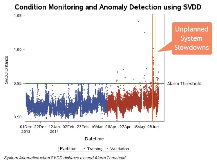 Condition-based Monitoring Analytics Techniques in Action: bit.ly/3m3sqIQ by @SASsoftware and @DataScienceCtrl 
———————
#BigData #DataScience #AI #MachineLearning #IoT #IIoT #IoTPL #Industry40 #Observability #Cloud #Automation #EdgeAnalytics #StreamingAnalytics #abdsc