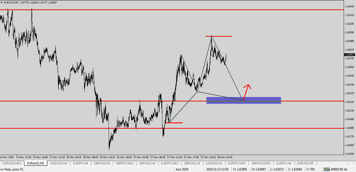 Kasi20141's tweet photo. @Euraud , iam looking at this pair for a Potential long should see how this will turn out to be . https://t.co/mKP4aUyjCL