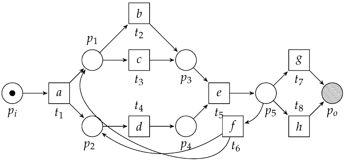 Algorithms_MDPI's tweet photo. [Article] Translating Workflow Nets to Process Trees: An Algorithmic Approach

Full #openaccess @ https://t.co/0BQcrsVpVA

#processtrees
#Petrinets
#workflownets
#processmining
#algorithms https://t.co/1trxUnkpht