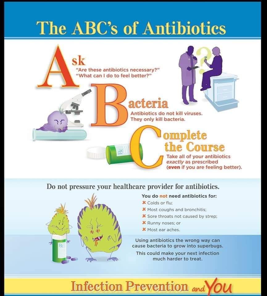 13-19 Kasım Dünya Antibiyotik Farkındalık Haftası
#WorldAntibioticAwarenessWeek
#cshder #ekhder #2020dünyahemşireleryılı #caseh 

dergipark.org.tr/tr/pub/caseh