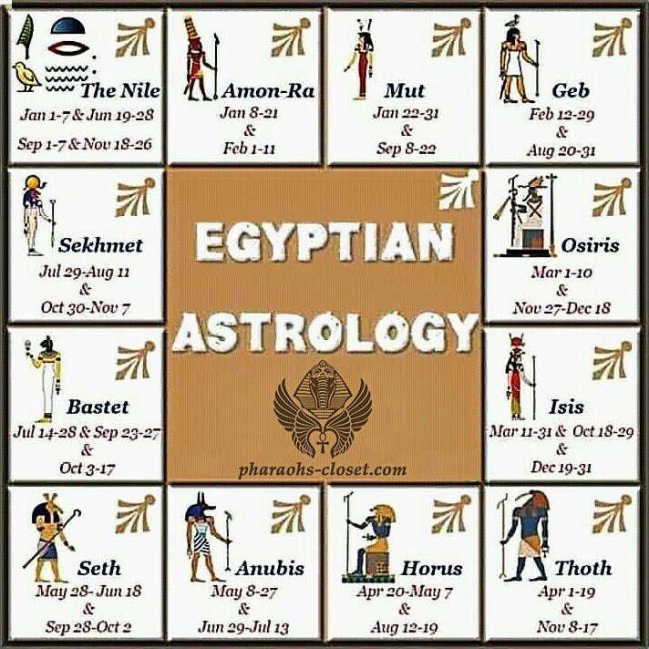 What’s your Egyptian Zodiac Sign?