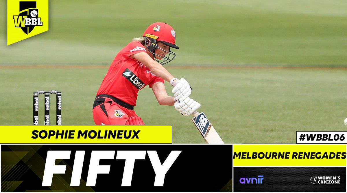 WomensCricZone's tweet photo. 5⃣0⃣ for Sophie
Sophie Molineux gets to her half-century before being dismissed as Melbourne Renegades are just 13 runs short of a comprehensive victory.
MR: 110/3 (15.2)
#WBBL06 #MRvAS #AVnir https://t.co/yPxPj4aEha