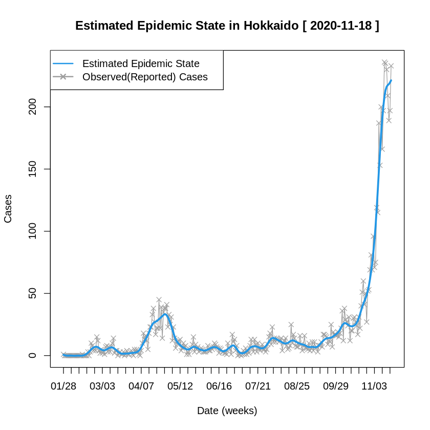 【北海道コロナ】新たに233人感染 過去3番目「札幌136、北海道87、旭川市5、小樽市3、函館2」 | まとめまとめ