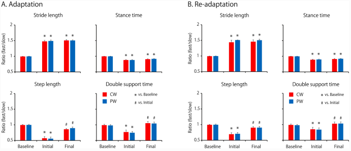 ExpBrainRes's tweet photo. Spatiotemporal characteristics of locomotor adaptation of walking with two handheld poles #openaccess https://t.co/0cOLrlOQdO #PoleWalking https://t.co/Qt9INq8mzY