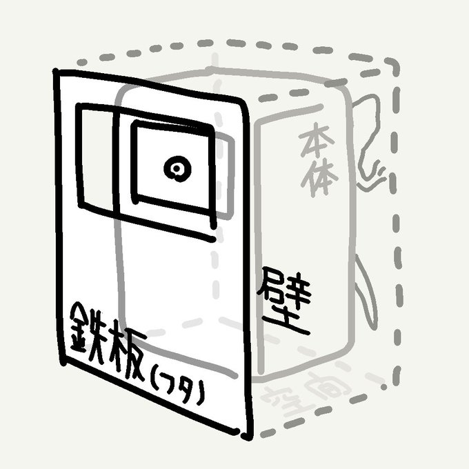 うちのインターホンにヤモリ住んでる
今年は子供もいる 