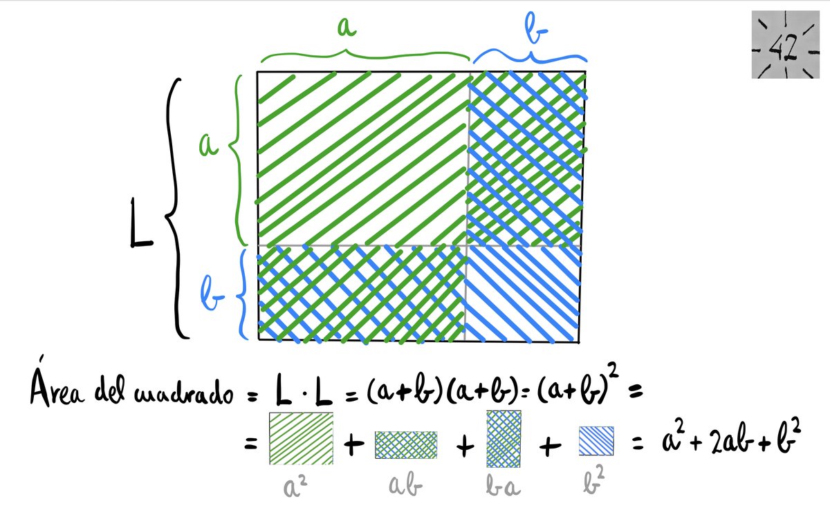 ProblemasdeMat1's tweet photo. Operaciones básicas. Antes de empezar con problemas más complejos, hay que dominar las herramientas básicas. Hoy: productos notables #matematicas #problemasresueltos #aprobandomates #operacionesbasicas #productosnotables #aprender #saber https://t.co/7cduxkVBc0