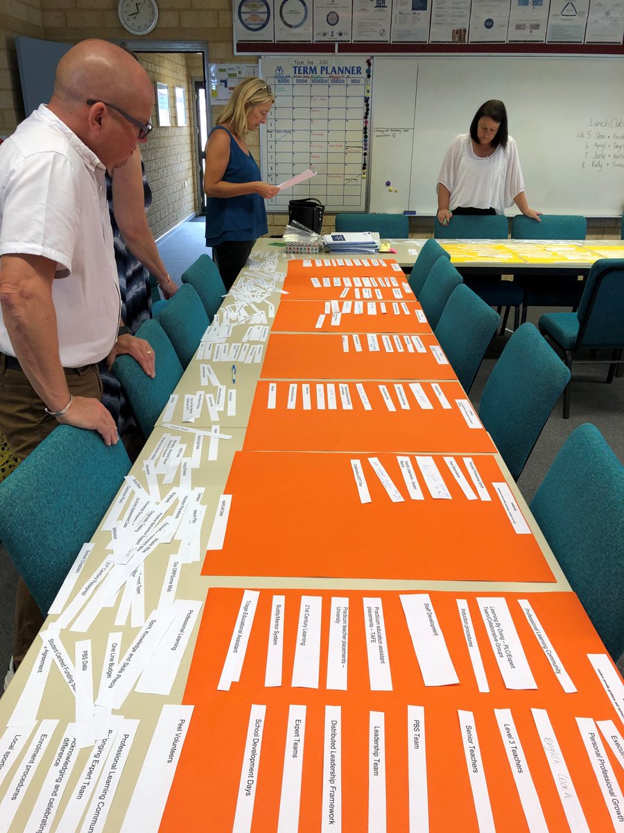 DeanFinlay1's tweet photo. Today my extended Leadership Team revised the 2019-21 Self Assessment Schedule, around the new PSR Standard & Focus 2021. Brainstormed strategies\processes we have in place across the six domains. #Co-Construction #ConnectedAutonomy #TeacherAgency #PsychologicalSafety #OPRPsome https://t.co/CltNmi0lgc