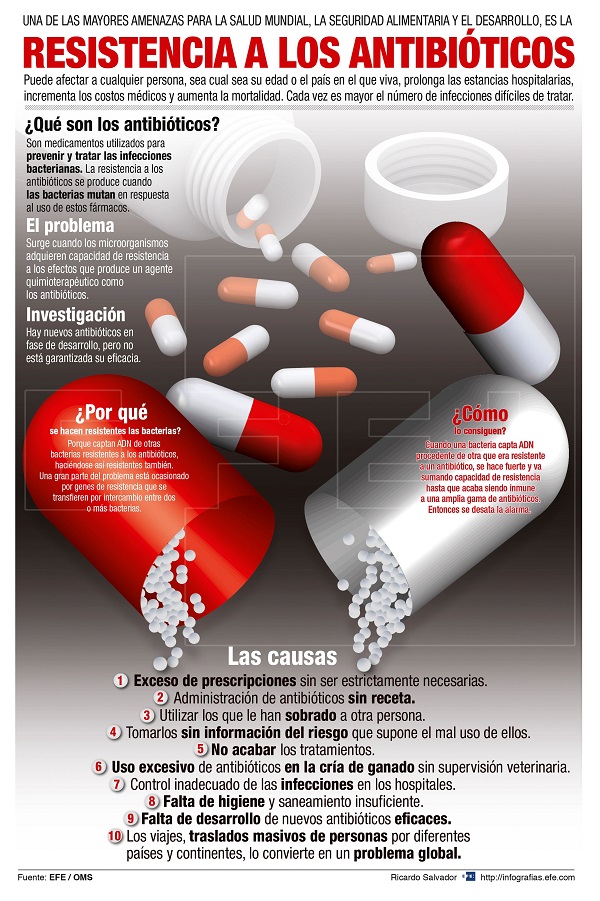 Ivermectin Sin Receta