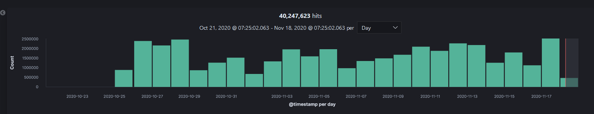 morning world! another beautiful day in cyberland! how is everyone? Out little honeypot was busy yesterday! pew pew