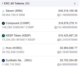 Jump Trading (2/3):They hold 39,000 ETH - $18.5m. Much of this was accumulated over the past days with incoming txes from Gemini and Huobi. And they hold a ton of alts.Biggest positions in Serum, Compound, Keep Network, and HXRO.None of these postions were acquired in bulk.