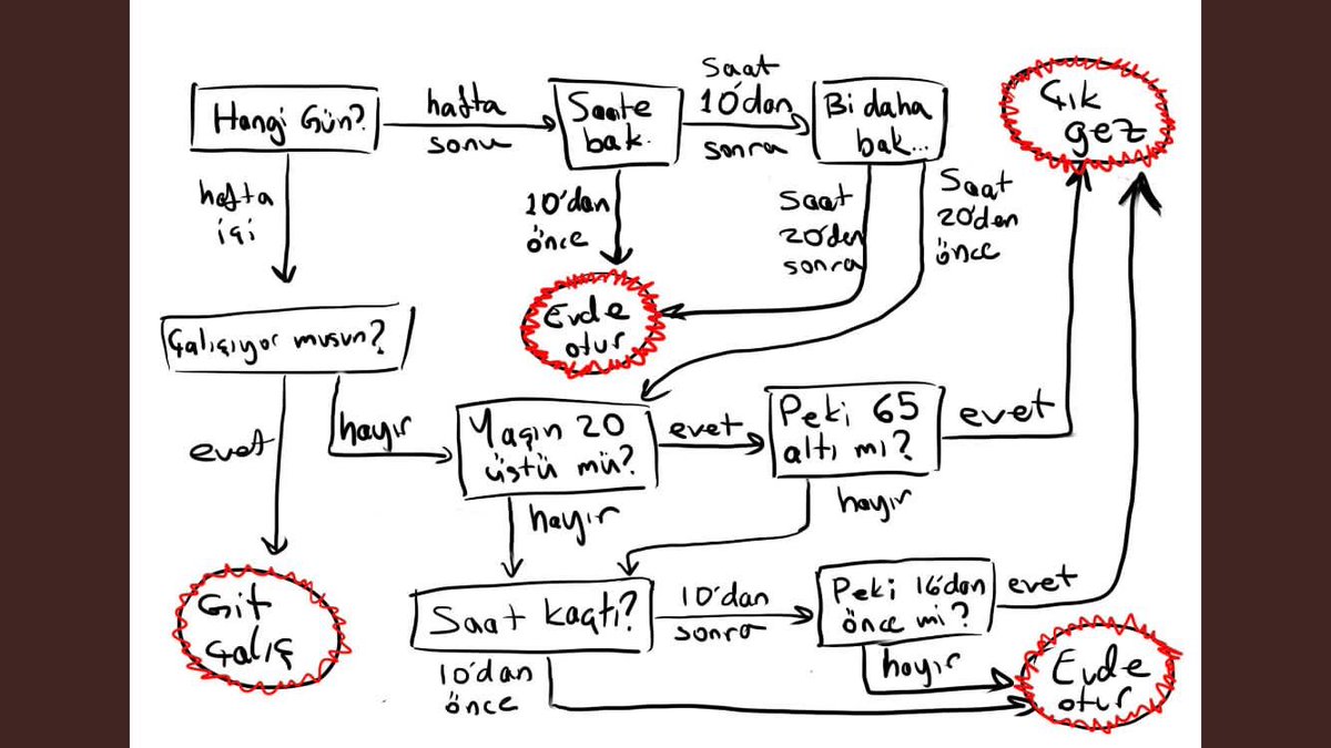 #karantina #kısıtlamalar dan beyni yananlar için iyi özet olmuş 👍🏻 #COVID19