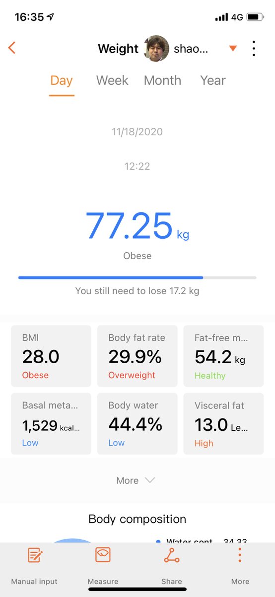 shao_global's tweet photo. I think there is something wrong with the body fat percentage measurement. On TANITA's body fat meter shows it as 24%. (I still need to lose weight) https://t.co/yWhJVF64YT