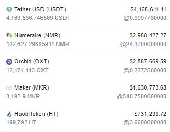 Jump Trading (3/3): Smaller positions in Numeraire, Orchid, Maker, and Huobi Token.The ~$5m in stables in the address are being regularly sent to exchanges and seemingly swapped for altcoins.Jump is an accumulation machine. $100k+ incoming txes every few hrs.