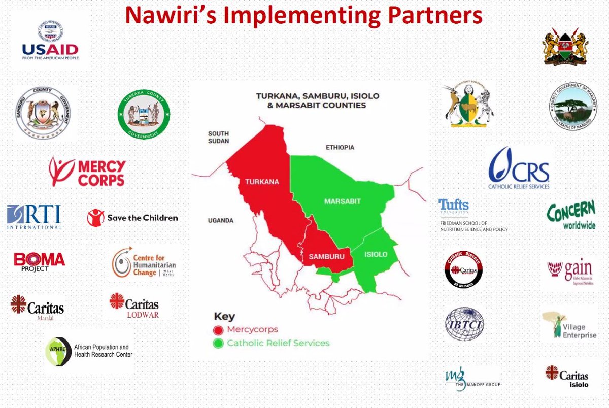bevalynekwambo3's tweet photo. #Nawiri4Nutrition 
Here are our partners who are always ensuring this projects and program is winning and achieving the set goals https://t.co/4QcidETiZX