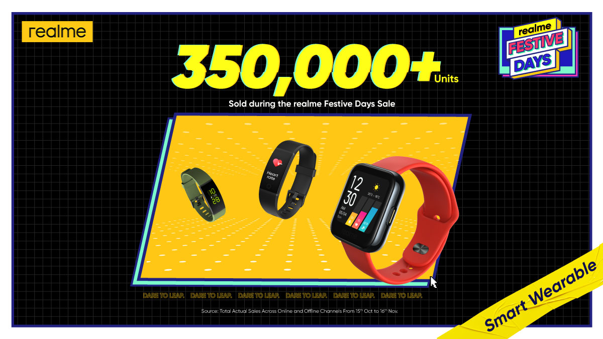 realmenarzoIN's tweet photo. After claiming the title of India’s No.1 TWS brand, we achieved yet another milestone of becoming the No.1 Watch Wearable Brand in Sep as per IDC. Thank you all for again making a new record with 350K+ units of #realmeWatch and #realmeBand sold during the #realmeFestiveDays! https://t.co/iyOUQOve4U