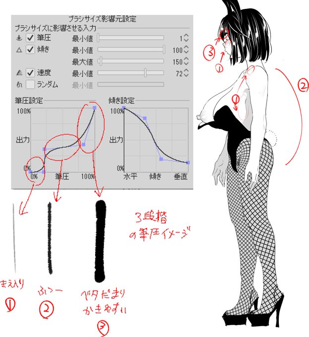 3段筆圧はメインペンにとても便利かなと思うので布教します
あとこの画像を理解するだけでクリスタの筆圧グラフいぢるのよくわかんにゅ…と今まで思ってた方も自分でいじれるようになると思うのよ 