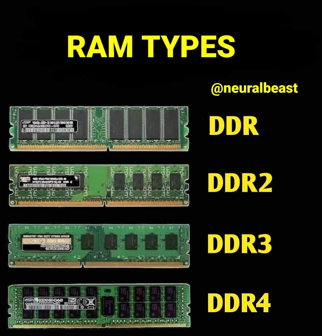 ikingofml1's tweet photo. Different Types of #RAM
#computers #lockdown #education #Learning20 #TeamIndia #Memes #memesdaily https://t.co/YZECHdNd2u