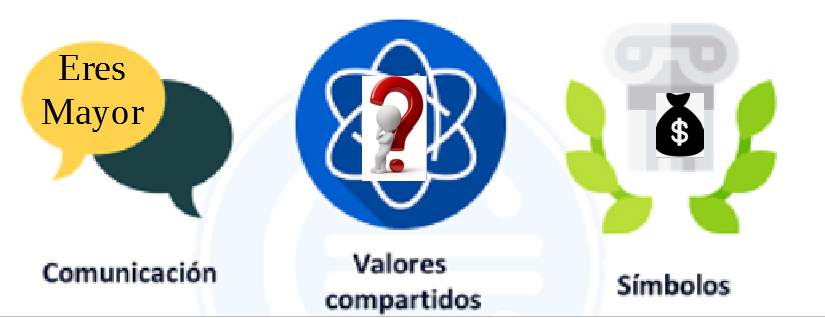 La Cultura empresarial de <a href="/IndraCompany/">Indra</a> <a href="/minsaitbyindra/">Minsait</a> EREs cada varios años. Estos son sus valores. Veamos quien los "rea✍️"#NoalEREIndra @sigindra @rsticindra @cigIndraISTI <a href="/SindicatoAsit/">Asit Sindicato Independiente</a>  <a href="/cobasindraorg/">co.bas en Indra</a> <a href="/ccoo_indra/">CC.OO. Grupo indra</a> <a href="/UGT_ISTI/">UGT Indra Soluciones TI</a> <a href="/IndraSisEnLucha/">Trabajadores Indra Sistemas en lucha</a> <a href="/IndraEnLucha/">Indra en Lucha</a> @ELAsindikatua