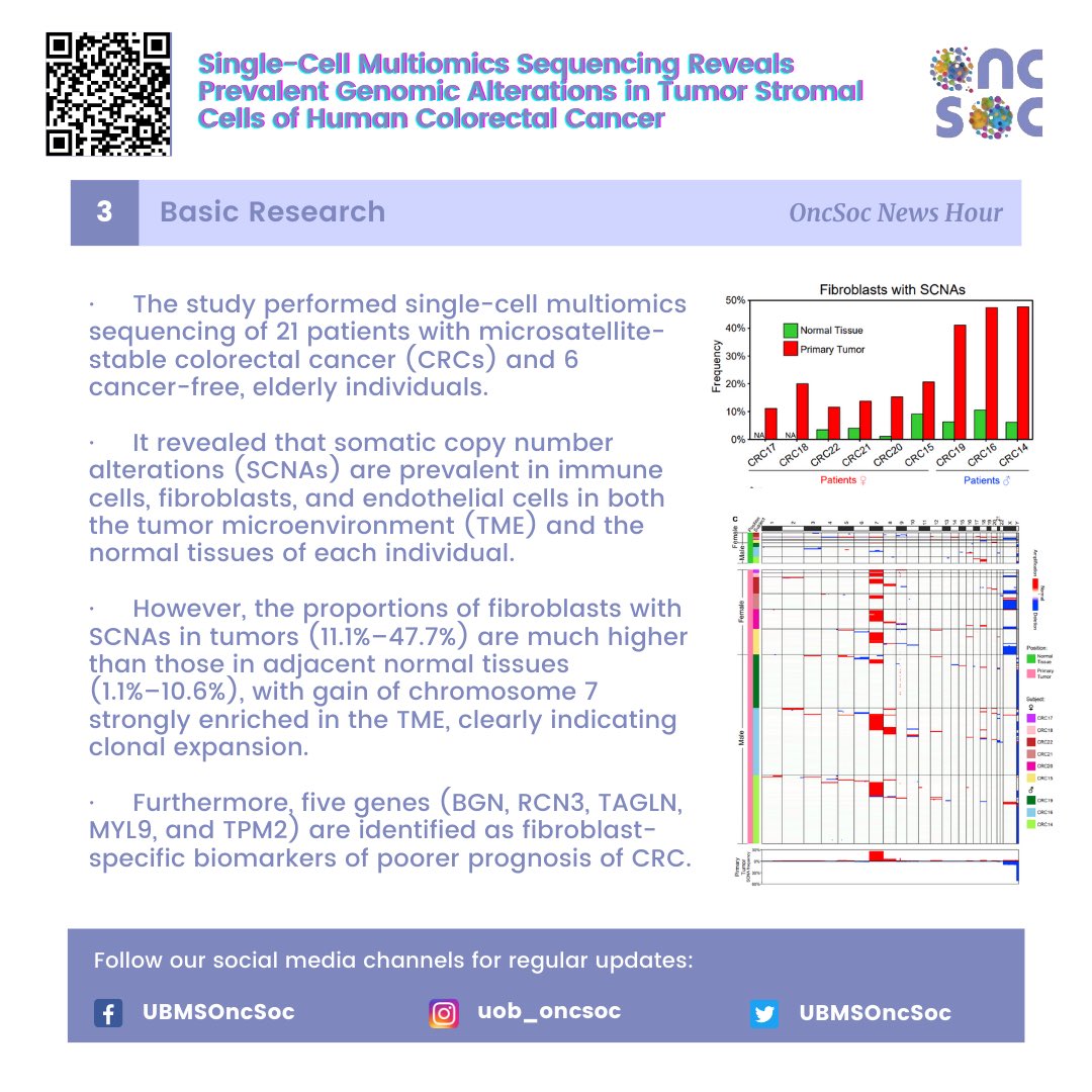 UBMS OncSoc tweet media