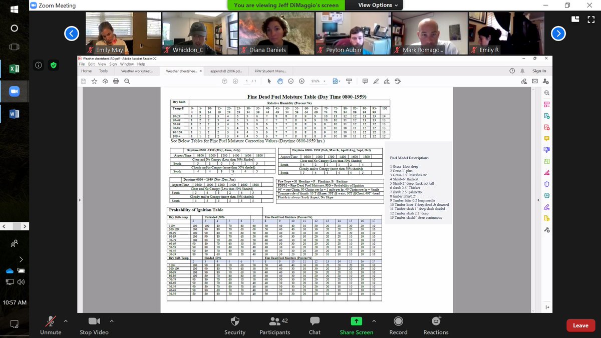 NATA_UF's tweet photo. We were so excited to partner with @FLStateParks to host the first-ever 100% virtual Florida Fuels and Weather course last week! We hope to offer this course again in this format in 2021. https://t.co/PK89PZJeit