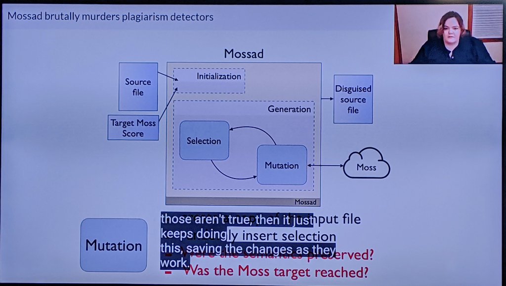 HilaCodes's tweet photo. The most awesome talk by @bdevorem at #SPLASH20 on Mossad, a tool that assassinates plagiarism checkers. This paper is moving right to the top of my reading list! https://t.co/zq3WsziJSw