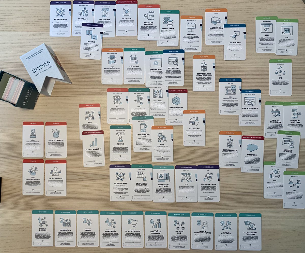 ¿Es posible prototipar una estrategia funnel en menos de 15 minutos? Sí, lo es. 👇🏻 <a href="/getlinbits/">linbits®️: Lean Business Bits</a> 🚀 #leanbusinessfunnel #linbits