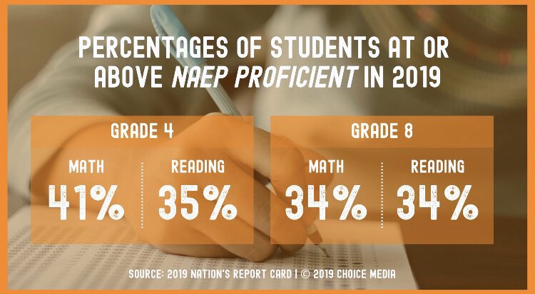 1in5advocacy's tweet photo. If y’all think paying $40/50/60K for college is outrageous, try paying $50K for 4th grade. The issue is NOT optional college, the issue IS systemic denial of Free & Appropriate Public funded Education in compulsory K-12. Focus people—focus on majority illiterate Kids! @moms4FAPE https://t.co/KSstJrwFTH