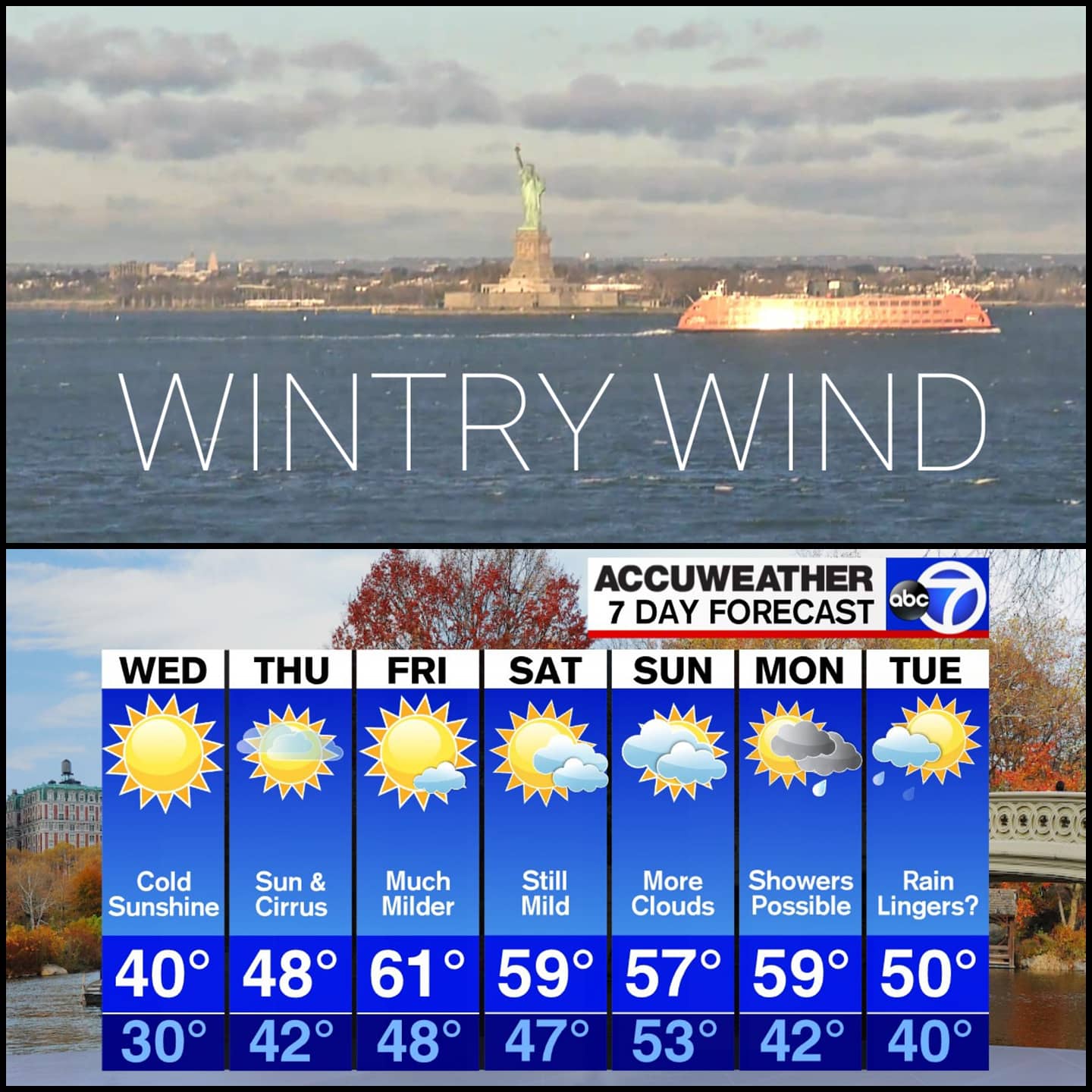 Lee Goldberg On Twitter Wake Up Weather Windy Amp Cold Today Sunny To Partly Cloudy Very Cold Tonight Diminishing Wind Clear To Partly Cloudy Filtered Sun Tomorrow Calmer Not As Cold Https T Co J0fqnvsyut Https T Co Ljfirdcode