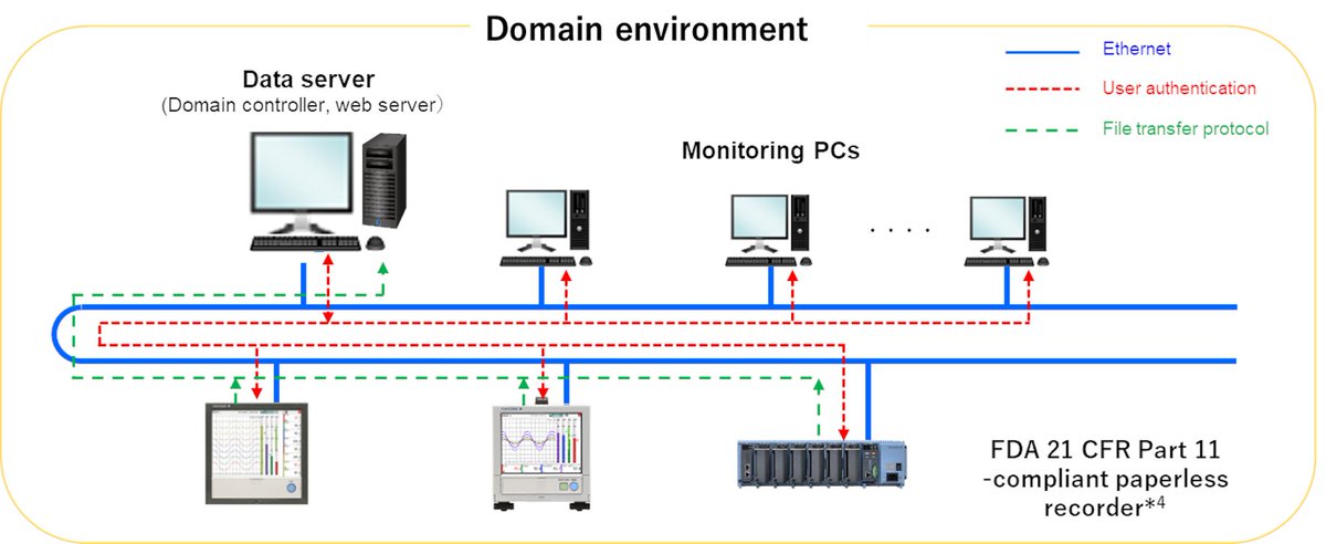 YokogawaGER's tweet photo. #Pressemitteilung Yokogawa hat im Oktober 2020 das Umweltüberwachungssystem #OpreX Environmental Monitoring System (#EMS) für die pharmazeutische und medizintechnische #Industrie auf dem globalen Markt eingeführt. #Automation #Medizin
Zur Pressemeldung
https://t.co/YYWR36nAkI https://t.co/NevMSOf4a7