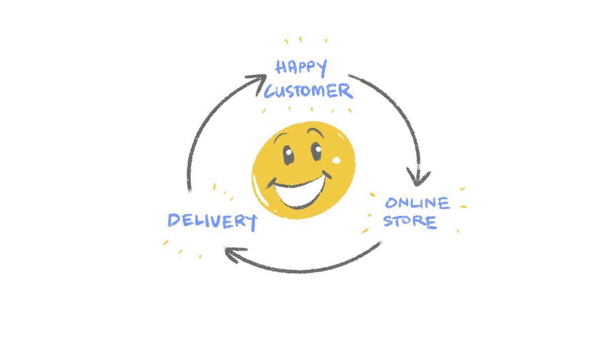 4. Tak Tahu Nak Mula Online.Mesti korang rasa, nak mula online ini start dengan buat Instagram account, FB Page dan ambil order di WhatsApp kan?Tak, sebenarnya lebih daripada itu. Mindset yang betul adalah :-