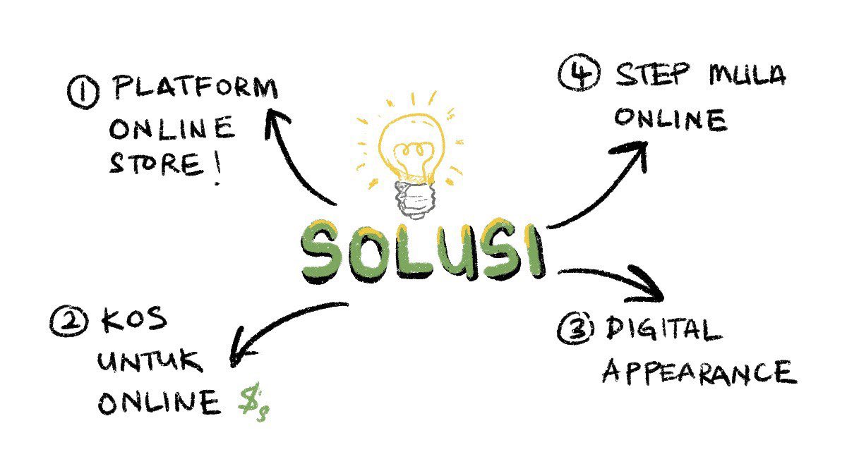 Nak solve semua masalah korang kat atas ni tak susah pun. Pastikan korang ikut step by step suggestion ni.